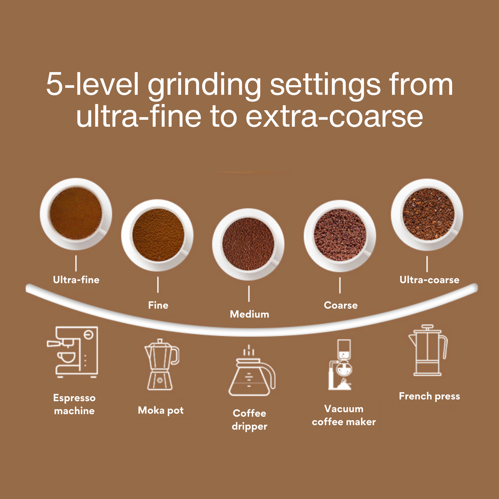 Portable Electric Coffee Grinder with USB-C port charging